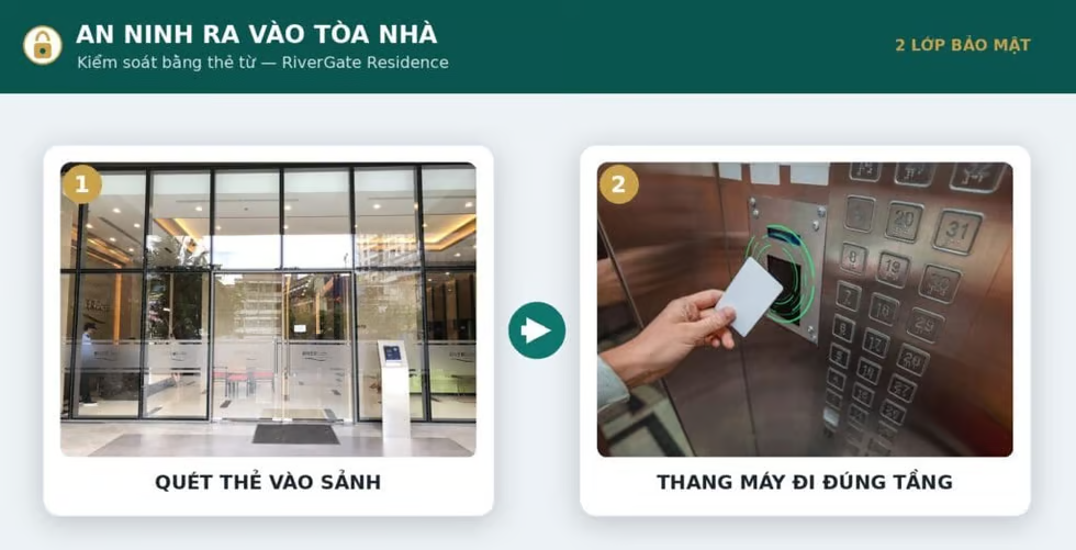 Hệ thống an ninh 24/7